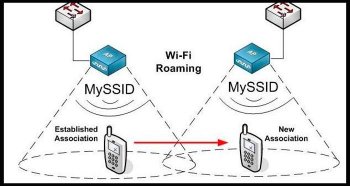 Wi-Fi роуминг